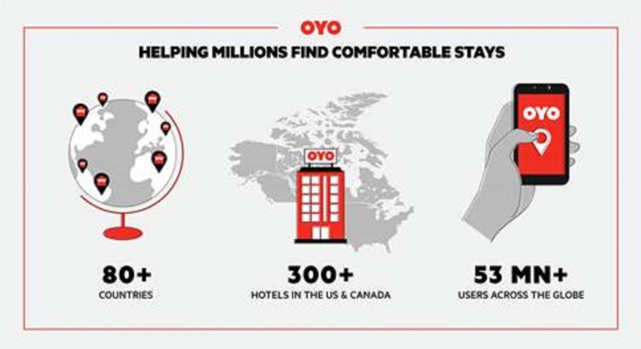 Oyo Hotel Jackson Fairgrounds I-55 Eksteriør billede